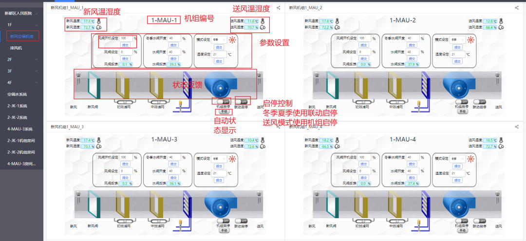 格瑞特樓宇自控系統(tǒng)，守護醫(yī)院的無名英雄(圖10)